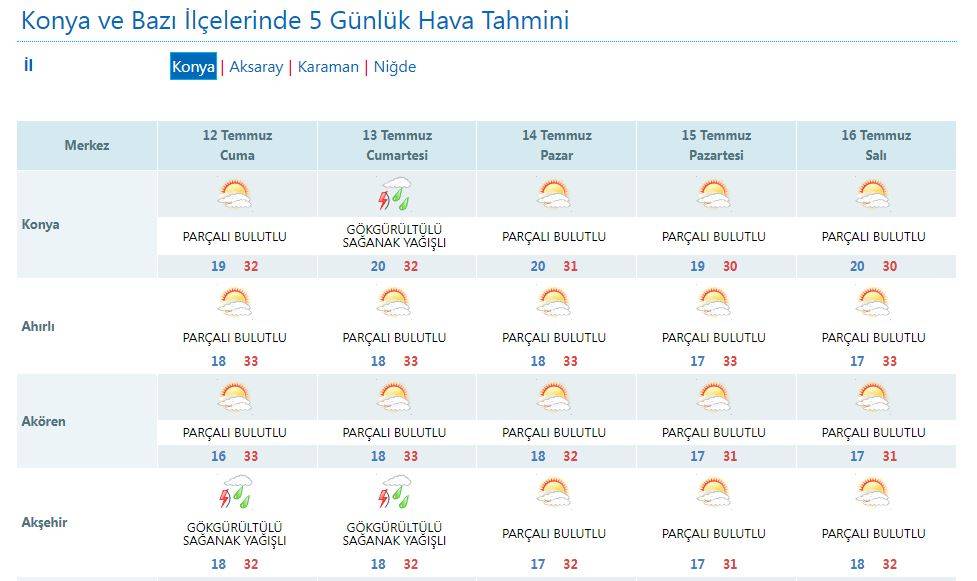 Konya’da yağmurun sona ereceği tarih açıklandı 10